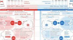 David McCandless Visualization